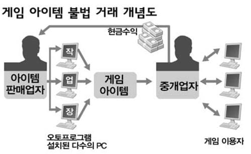 피망머니상 거래 정보